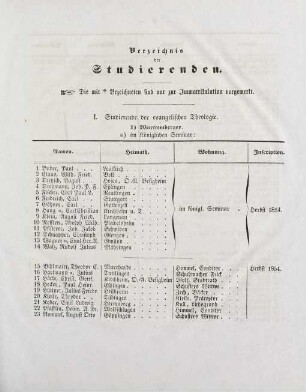 7-32, Verzeichnis der Studierenden