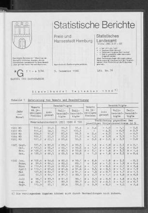 Einzelhandel September 1986 : Lfd. Nr. 56