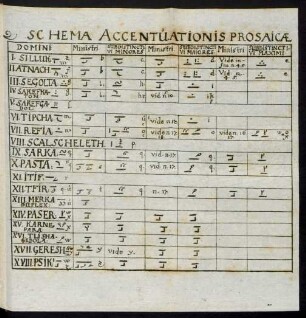 Schema Accentuationis Prosaicae