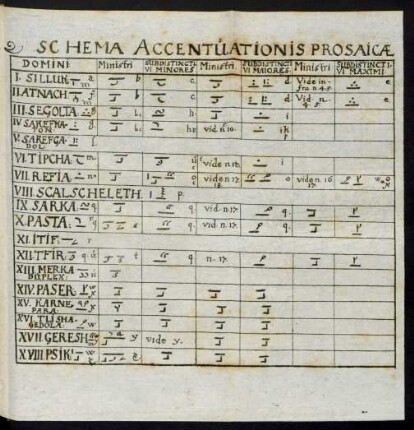 Schema Accentuationis Prosaicae