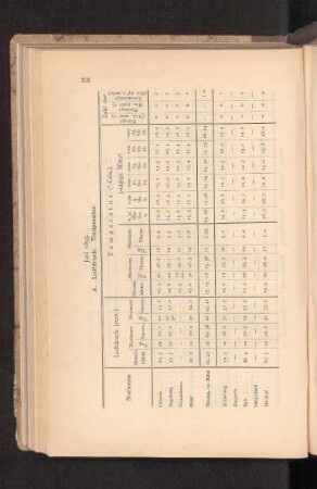 Juni 1895.