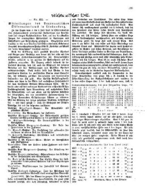 Mitteilungen des Aeronautischen Observatoriums in Lindenberg : [Nichtamtlicher Teil]