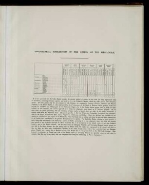 Geographical distribution of the genera of the Phasianidæ