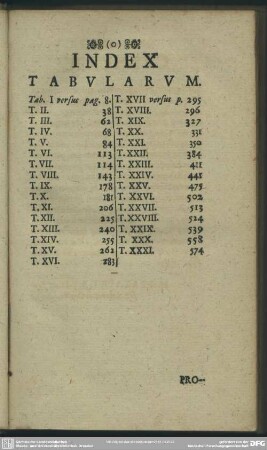 Index Tabularum