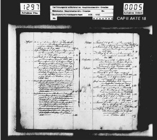 Ernennungen und Entlassungen verschiedener Kammerherren