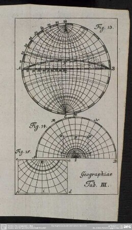 Geographiae Tab. III.