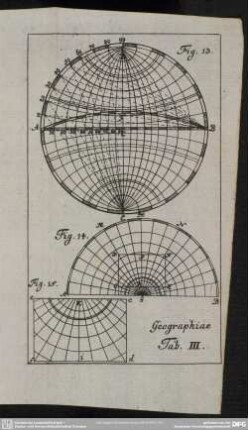 Geographiae Tab. III.
