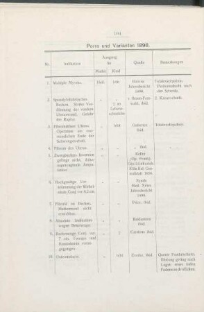 Porro und Varianten 1898.