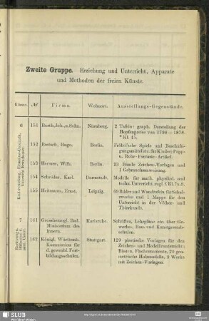 Zweite Gruppe. Erziehung und Unterricht, Apparate und Methoden der freien Künste