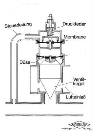 Schemazeichnung: Melktechnik, Melkzeug, Vakuumverlauf, Ventil, Regelung