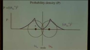 Molecular orbital theory