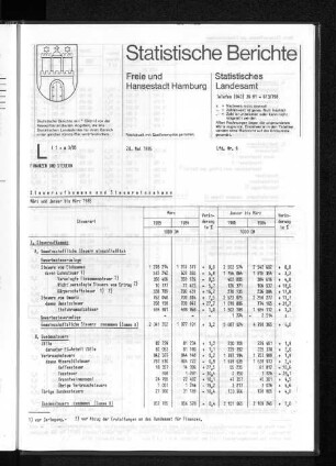 Steueraufkommen und Steuereinnahmen März und Januar bis März 1985 : Lfd. Nr. 6