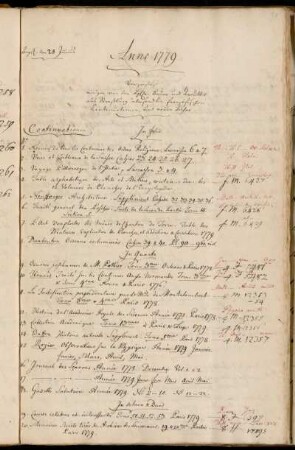 Verzeichniß einiger von den Hhn. Bauer und Treuttel aus Straßburg übersandten französischen Continuationen und neuen Bücher. - Von Herrn Hofrath Heyne gegeben.