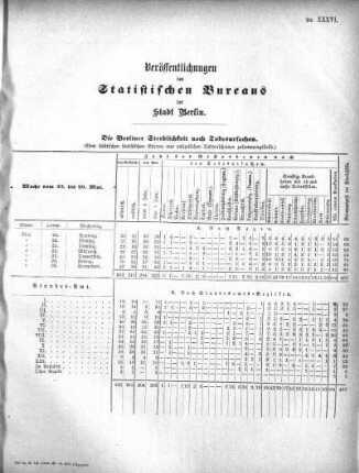 1875,36: Veröffentlichungen des Statistischen Bureaus der Stadt Berlin