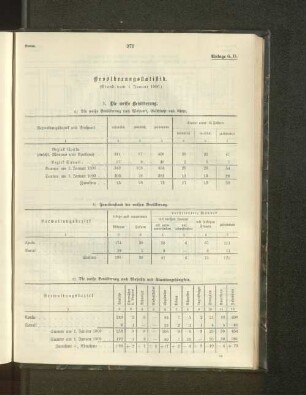 b) Familienstand der weißen Bevölkerung.