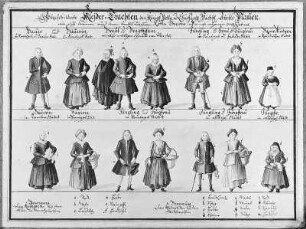 Kleidertrachten aus Plauen, Theuma und Rotha : Kleidertrachten des Amtes Plauen und Theuma (Kreis Plauen) und Rotha (?). Deckfarben, wohl 1725/1727. Wilschdorf, Kreis Sebnitz: Sammlung P. Grafe