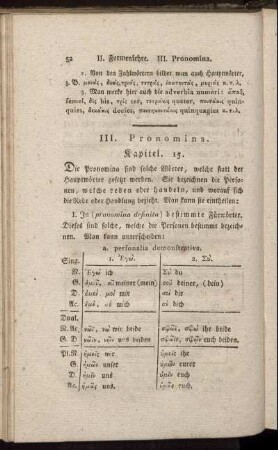 III. Pronomina.