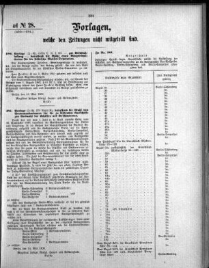 Anlage: ad No.28 (480-484.), Vorlagen, welche den Zeitungen nicht mitgeteilt sind