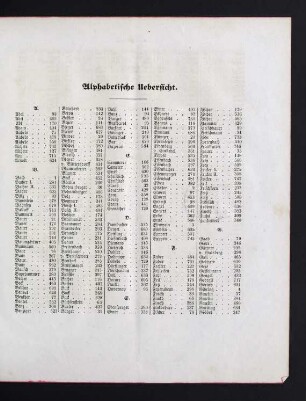 29-32 Alphabetische Übersicht