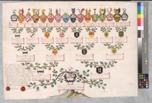Proband: Bottlenberg gen. Kessel, Friedrich Leopold Christian von; Vater: Bottlenberg gen. Kessel, Friedrich Wilhelm Christian von; Mutter: Neuhof, Elisabeth Josina von: Mark, Grafschaft, Ritterschaft