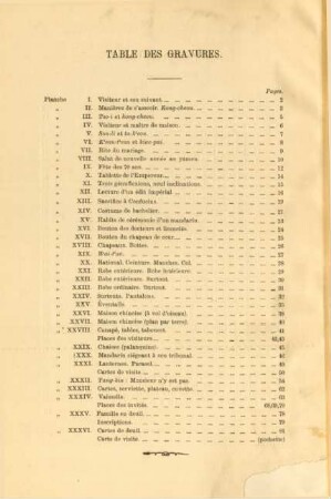 Table des gravures