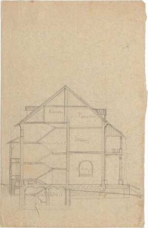 Hildebrand, Adolf von; Tegernsee; Landhaus Konrad Fiedler - Schnitt