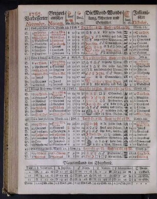 1767. Verbesserter November.
