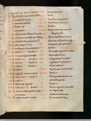 Kapitelverzeichnis Liber II