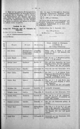 No. 29 (220-229) (228,229), 25. Juni 1913