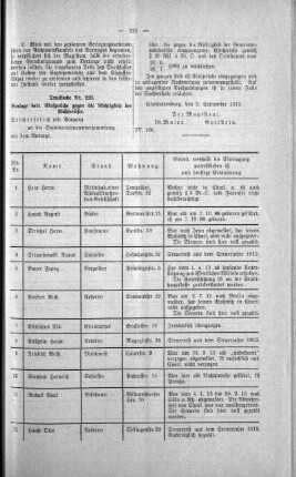 No. 29 (220-229) (228,229), 25. Juni 1913