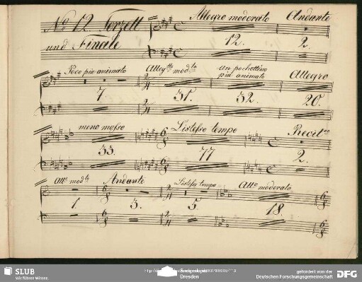 No. 12 Terzett und Finale: "O teures Weib"