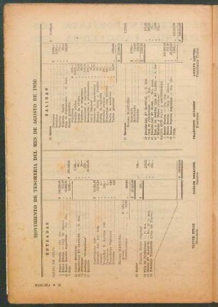 Movimiento de tesoreria del mes de agosto de 1950