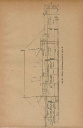 Abb. 58. "Muster-Hochseelazarettschiff". Längsriß