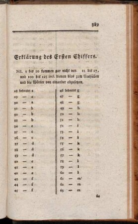 Erklärung des Ersten Chiffers