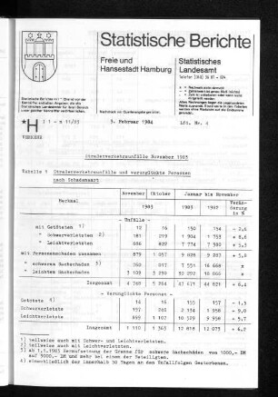 Straßenverkehrsunfälle November 1983 : Lfd. Nr. 4