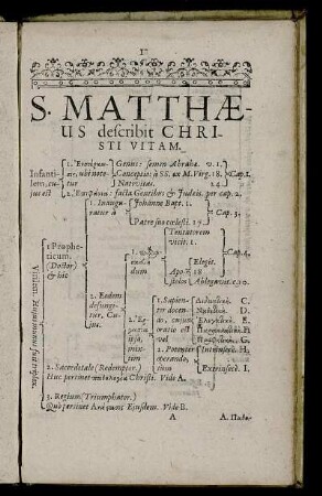 S. Matthaeus describit Christi Vitam