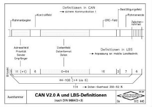 CAN V2.0 A und LBS-Definitionen (nach DIN 9684/2+3)