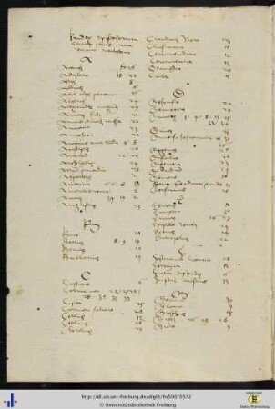 [51v – 52v] Alphabetisches Sachregister.