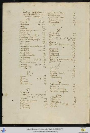 [51v – 52v] Alphabetisches Sachregister.