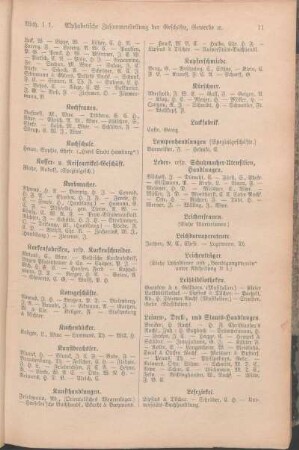 Lackfabrik. Lampenhandlungen (Spezialgeschäfte) Leder- resp. Schuhmacher-Utensilien, Handlungen. Leichenfrauen. Leichdornoperateure. Leichenträger. Leihbibliotheken. Leinen-, Drell-, und Stouts-Handlungen. Lesezirkel. [Liniieranstalten. Likörfabriken. Lithographische Anstalten. Lohgerber. Lohndiener. Lumpenhandlungen.]