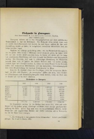 Viehzucht in Paraguay.