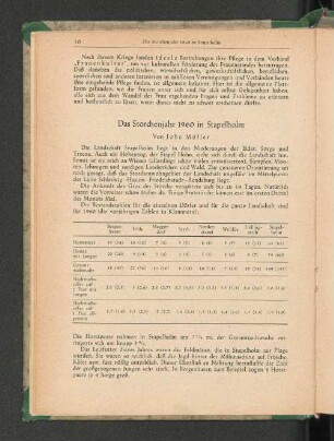 Das Storchenjahr 1960 in Stapelholm