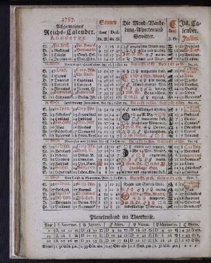 1787. Allgemeiner Reichs-Calender. Augustus.
