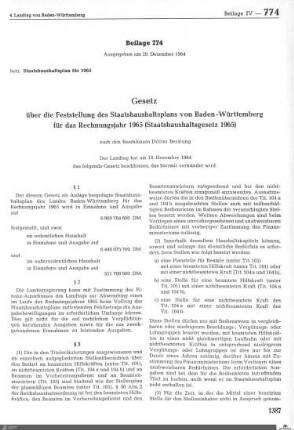 Staatshaushaltsplan 1965 (2)