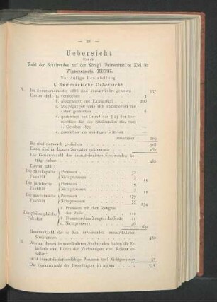 I. Summarische Uebersicht.