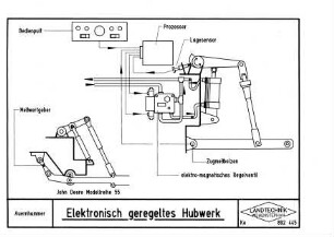 Elektronisch geregeltes Hubwerk