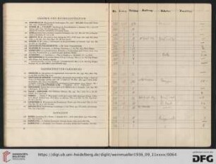 Graphik und Buchillustration (Nr. 200-210)
