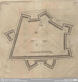 CAPUT VIII. Demonstration, wie ein Irregular Ort befestiget.