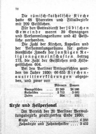 Gesundheit