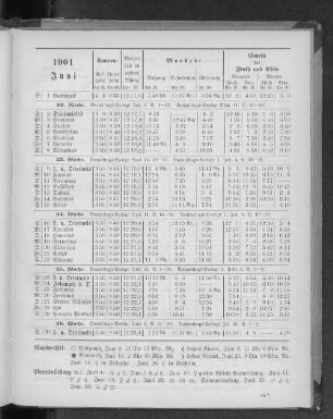 1901. Juni.